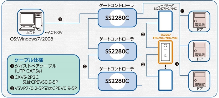 ss2267f-nhc-min-thumb-700xauto-488.jpg