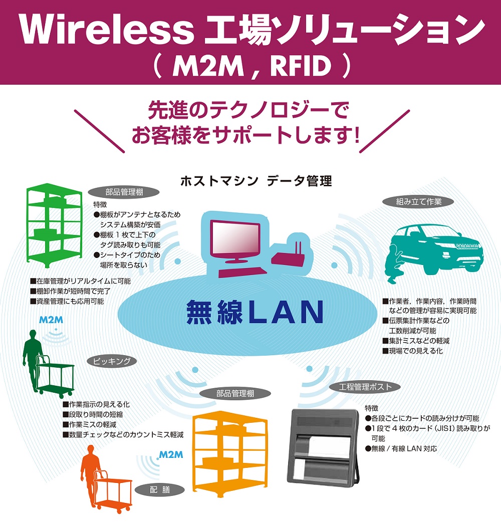 wireless-solution.jpg