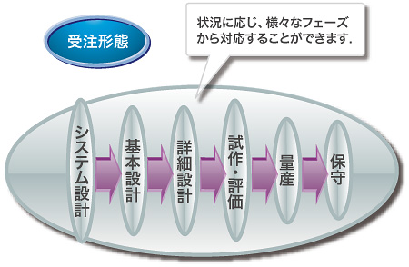 solution_si004.jpg